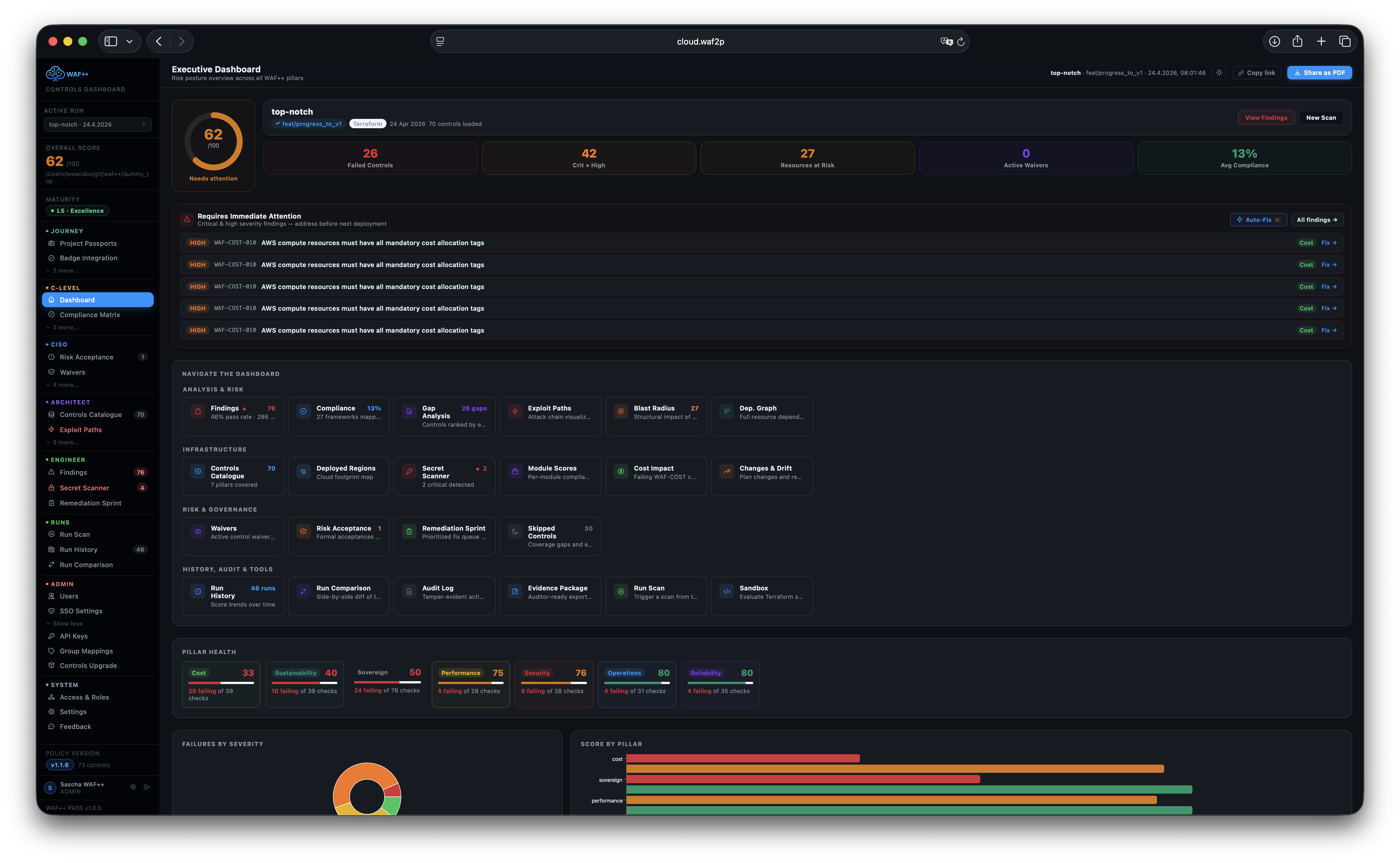 Executive Dashboard dark