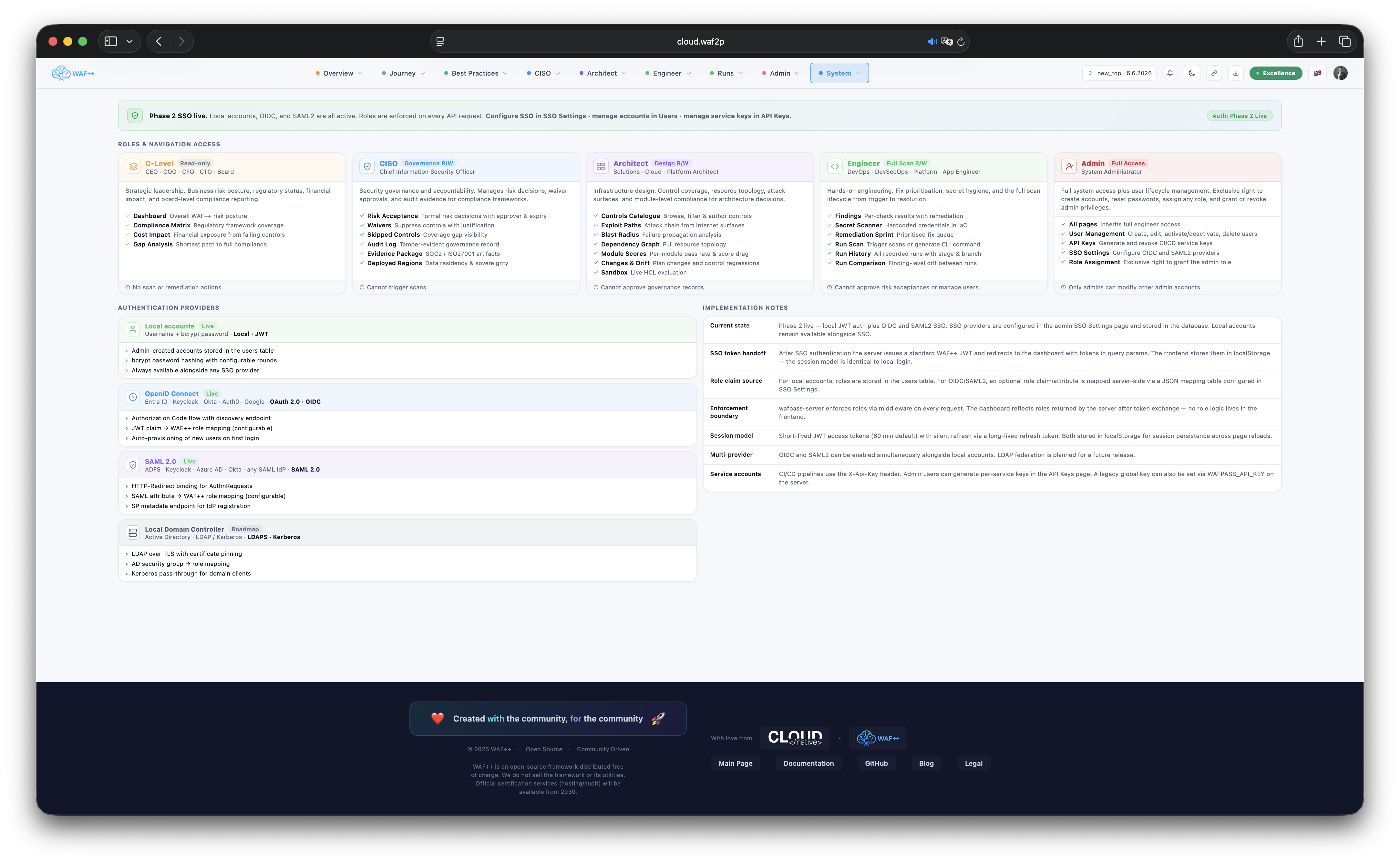Implementation Overview showing deployment steps for CLI, server and dashboard