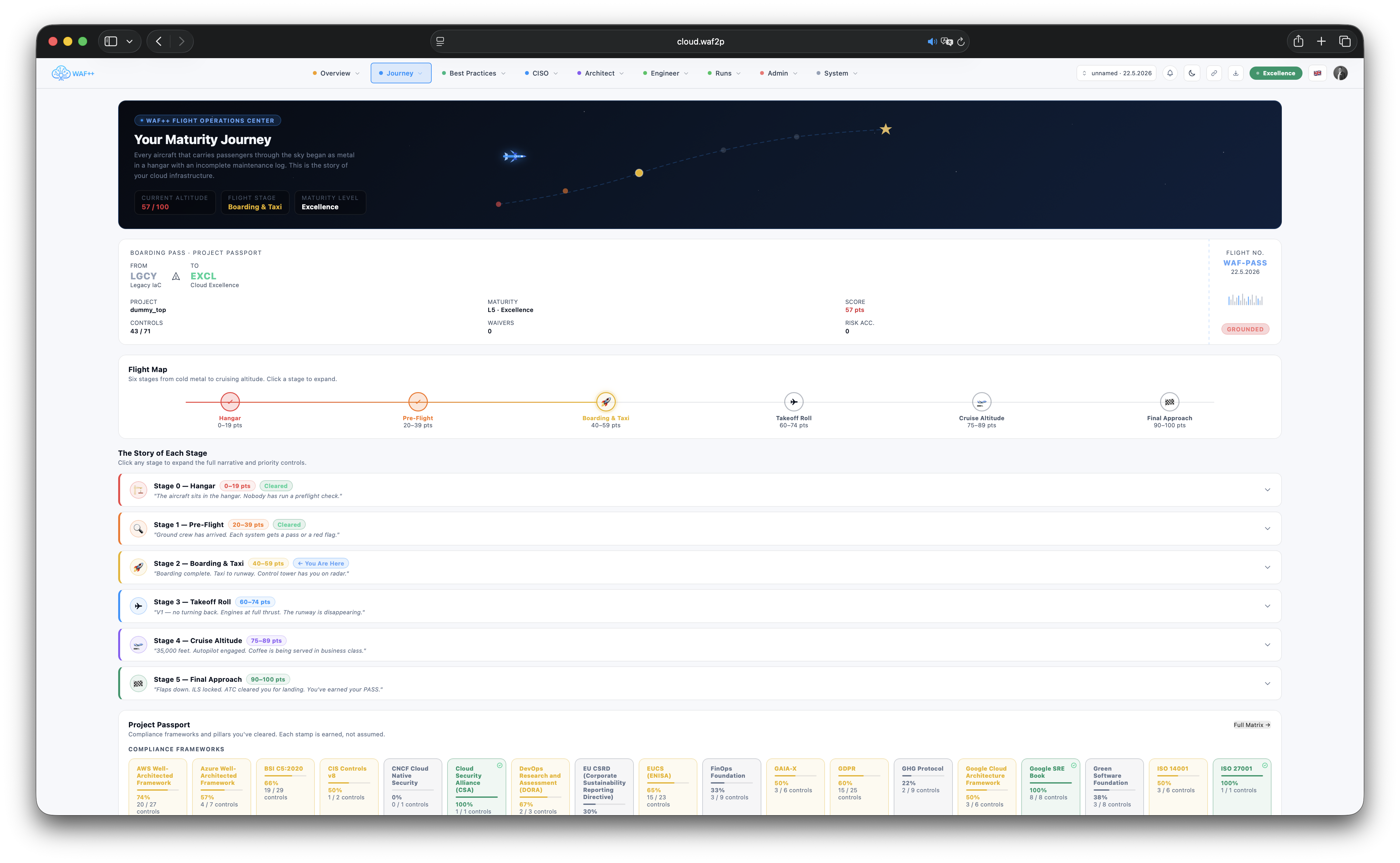 Maturity Journey showing compliance progress across WAF++ levels