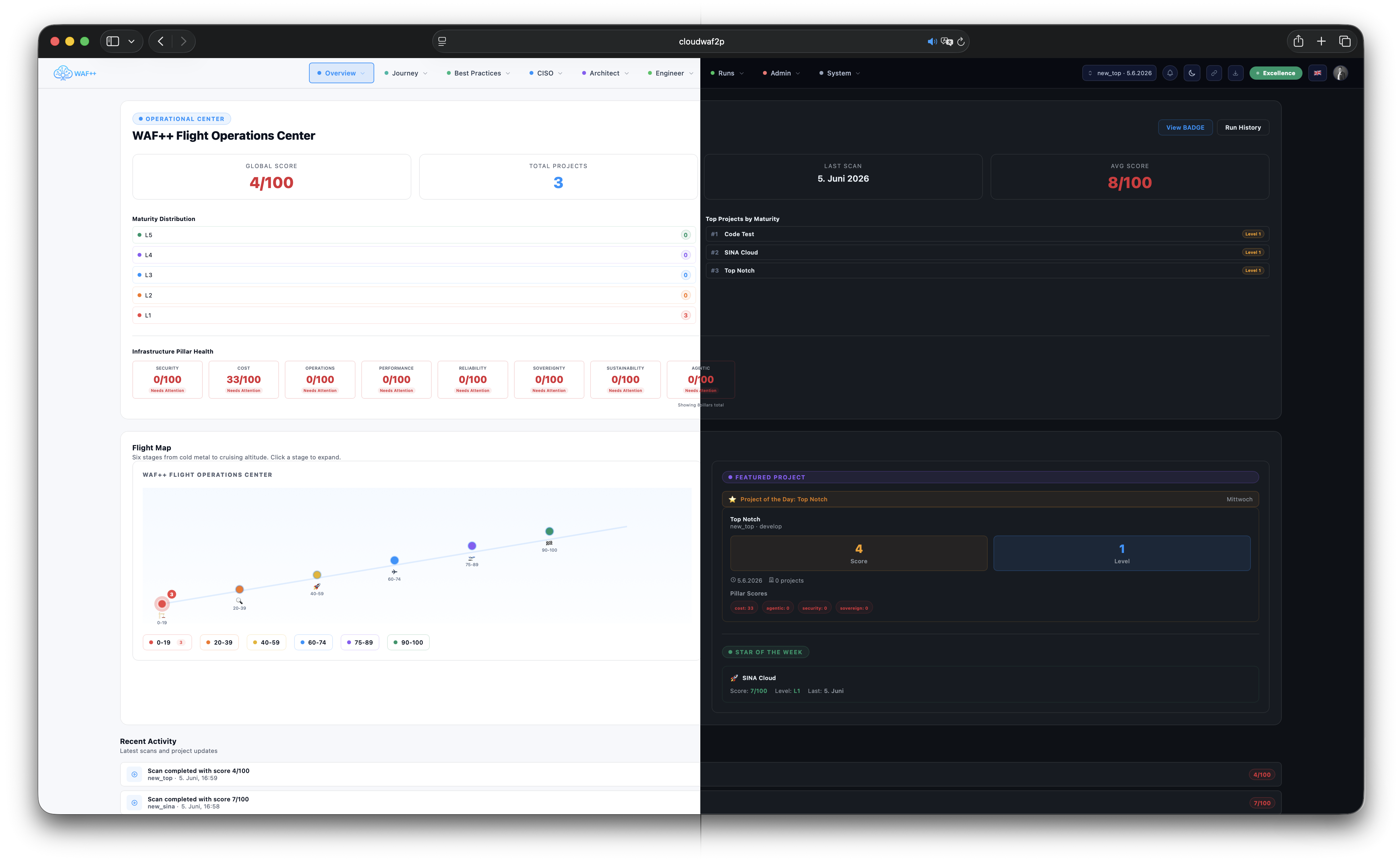 WAFPass Global Operations Center — multi-region compliance overview