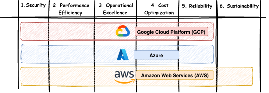 WAF++ — Framework-Grafik